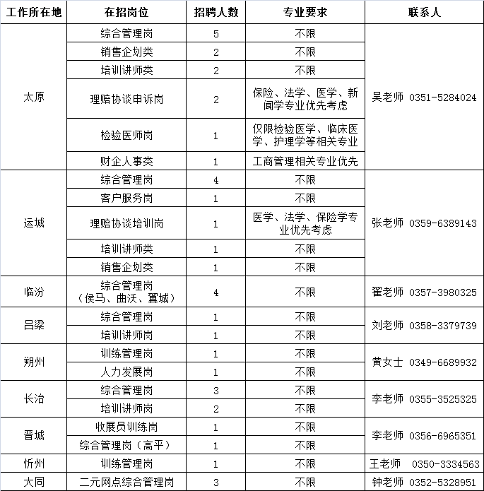 中国人寿正式编制的挑战与机遇探索