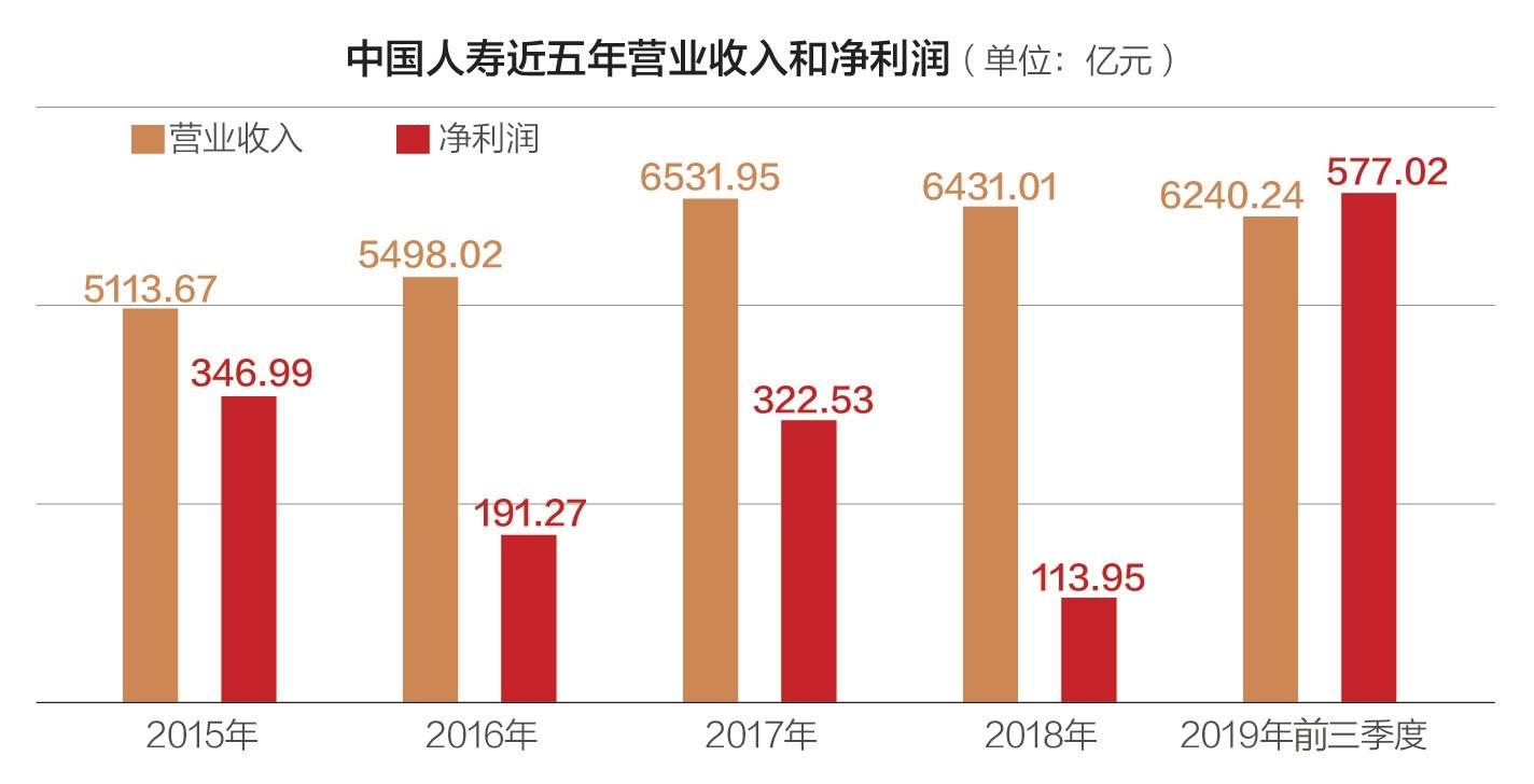 中国人寿一般人干不了的原因分析