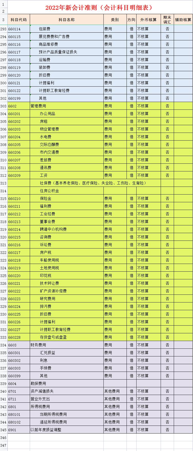 招聘财务会计，构建卓越团队的重要基石