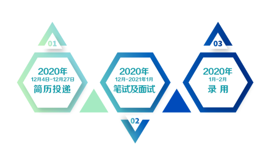 中粮集团2024招聘展望，引领未来食品行业，打造领军力量