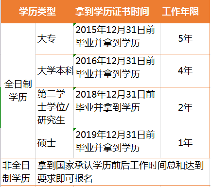 会计招聘攻略，如何撰写招聘要求并提升招聘效果