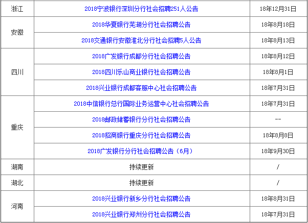 最新招聘动态解析，银行人才战略展望与未来招聘趋势（XXXX年）