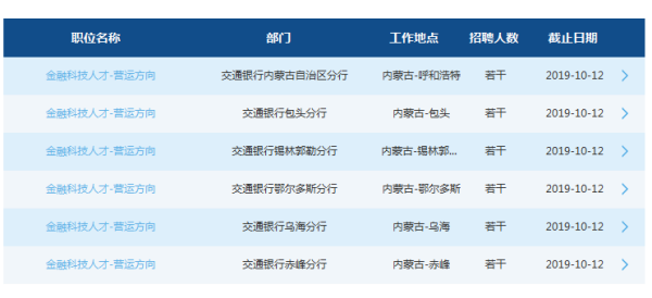 2020年银行招聘全景解析，岗位概览与趋势展望