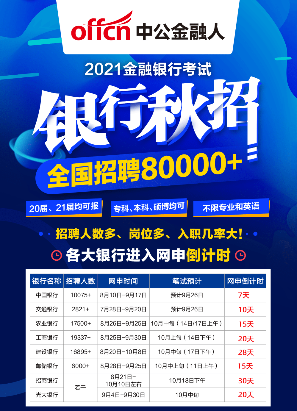 银行业招聘市场趋势分析，机遇与挑战并存于2021年