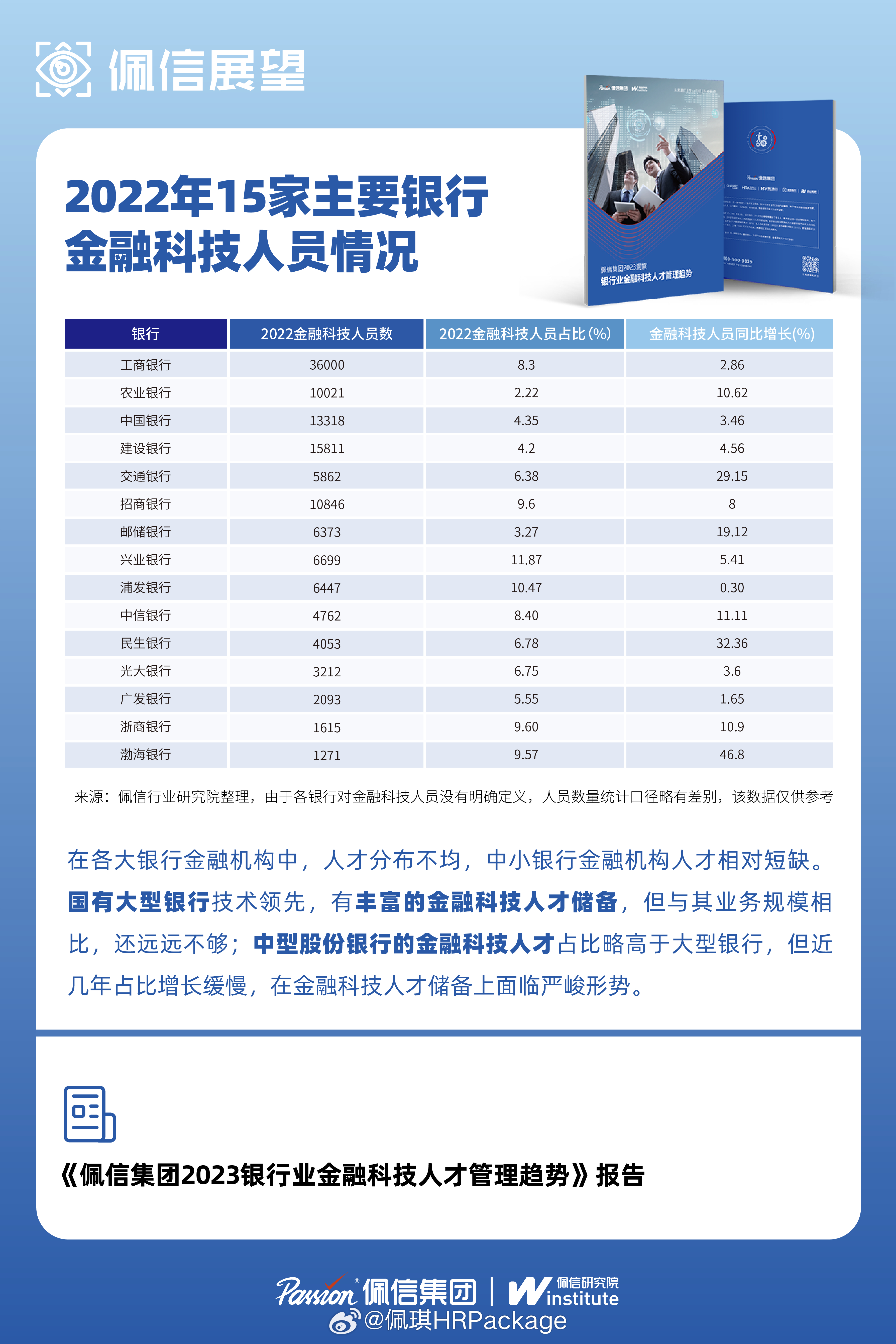 金融科技岗位的真实收入揭秘