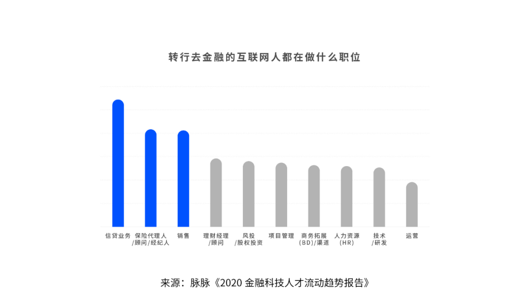 金融科技岗位就业现状解析