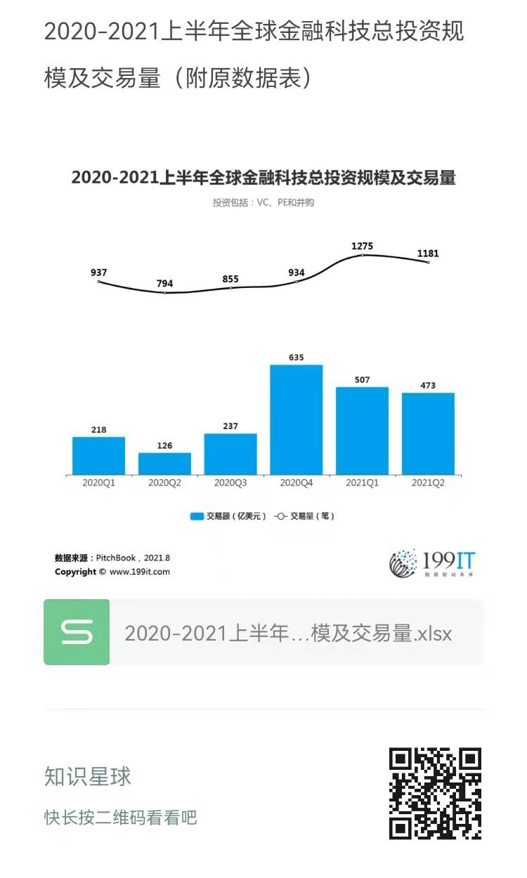 金融科技行业薪资待遇概览，行业分析与发展趋势探讨