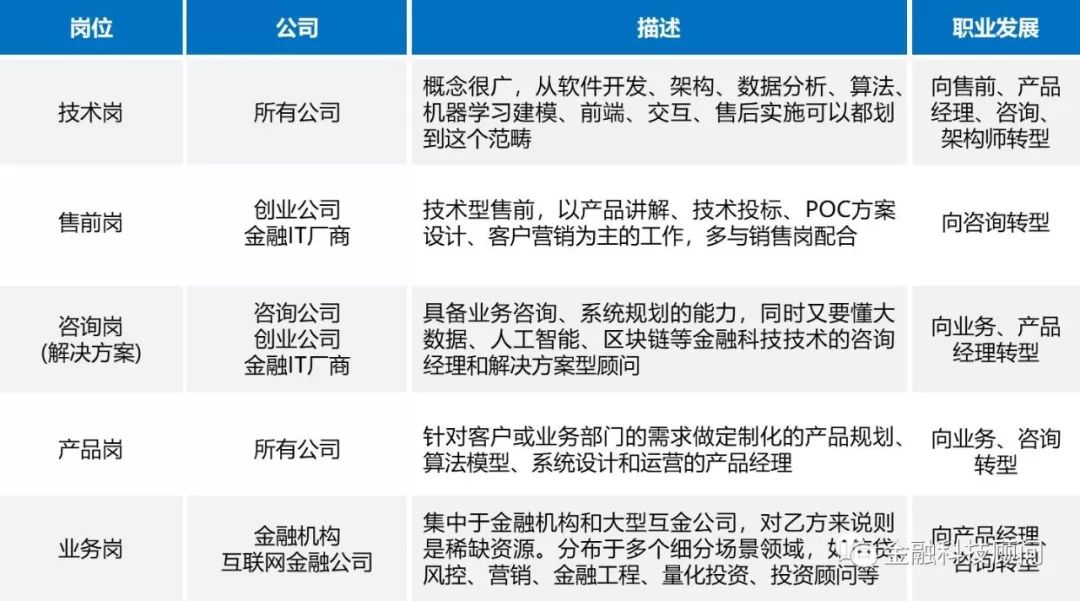 金融科技岗位需求与探索，招聘要求及职业发展路径解析