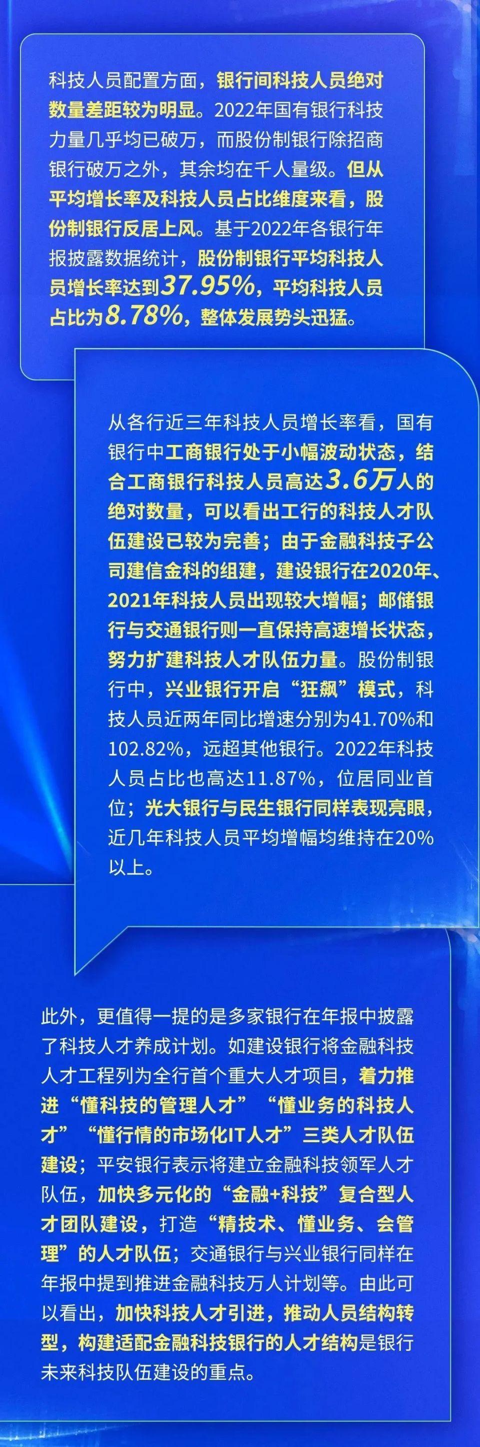 金融科技人才招聘策略与方案