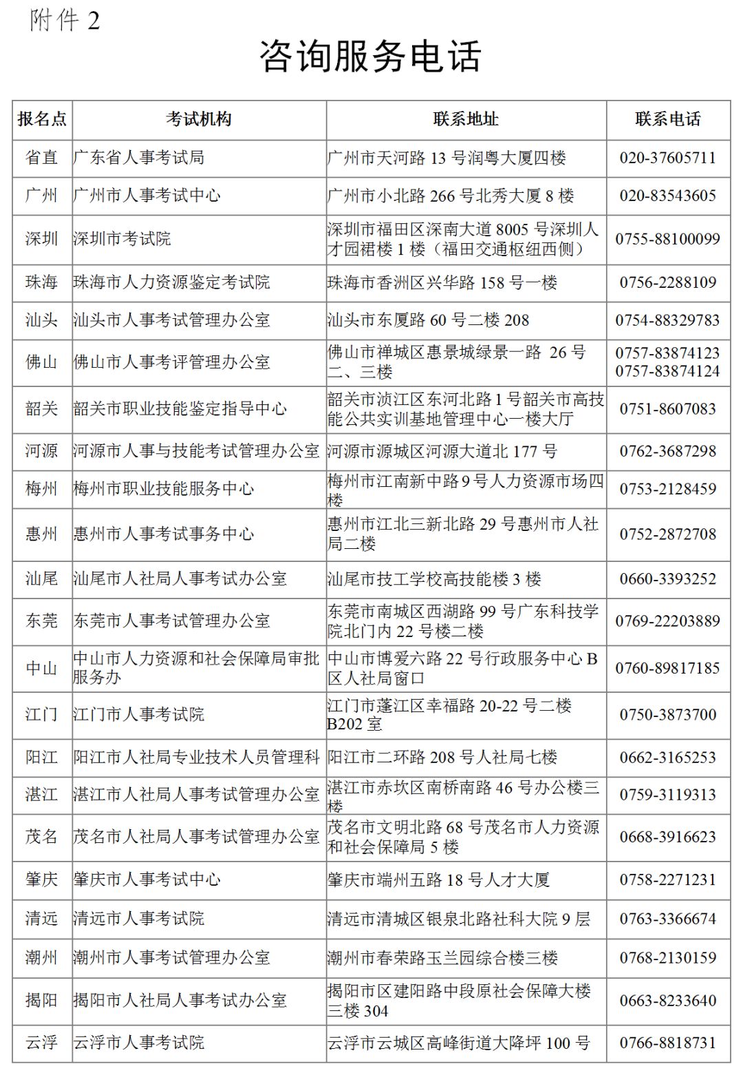 昆明执业药师报考条件详解解析