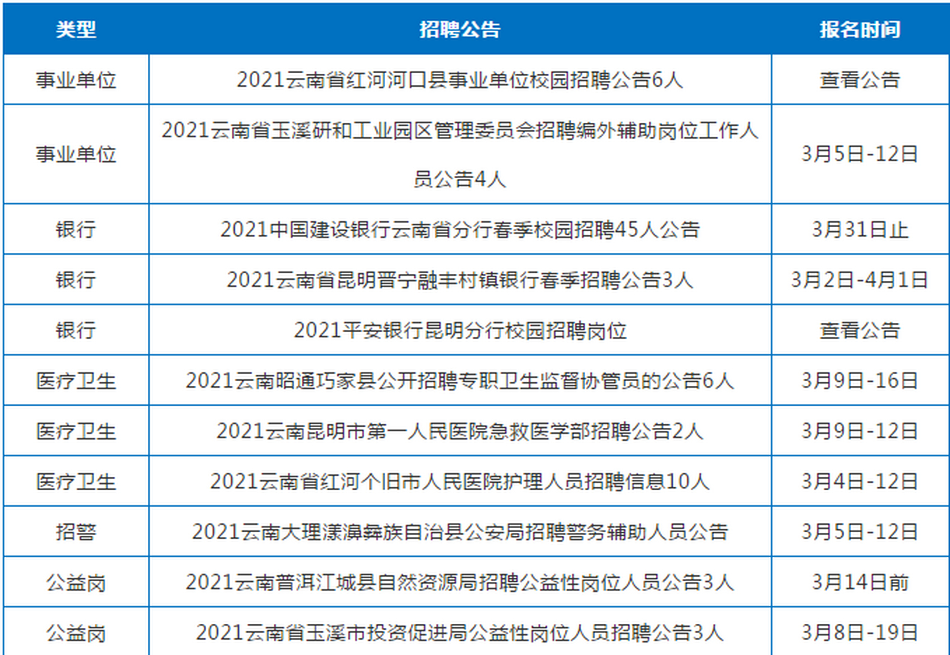 昆明招聘执业药师，构建专业医疗团队的关键一环