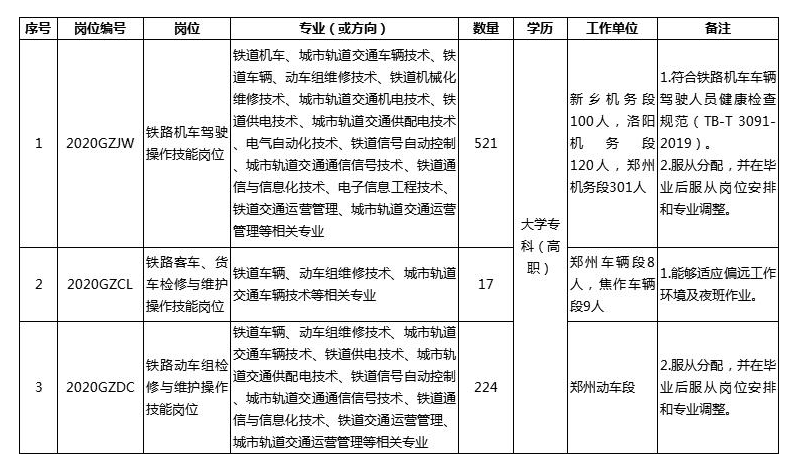 国企生产线上最辛苦的三大岗位分析