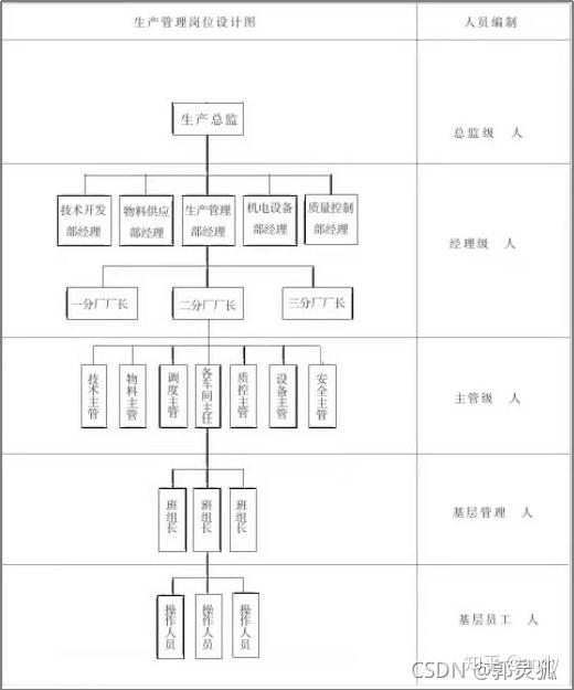 深度解析，生产管理岗位的职责、挑战与前景展望！