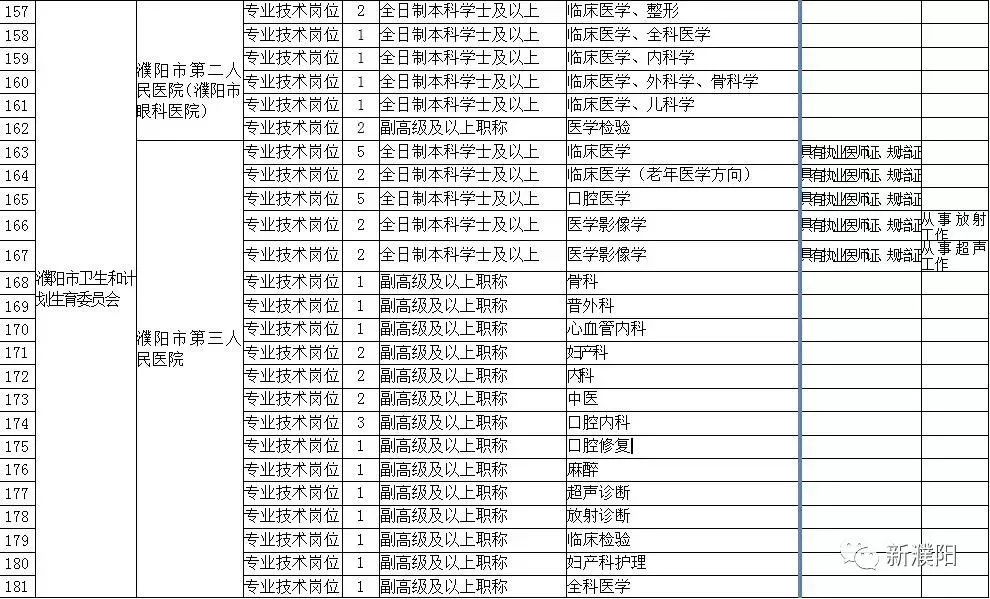 濮阳石油公司招聘与职业发展机会探讨