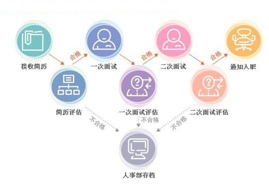 自动化类招聘信息概览，未来职业发展的热门领域概览