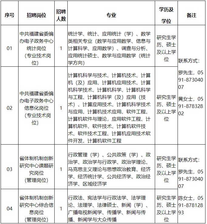 客服质量管理岗位招聘启事