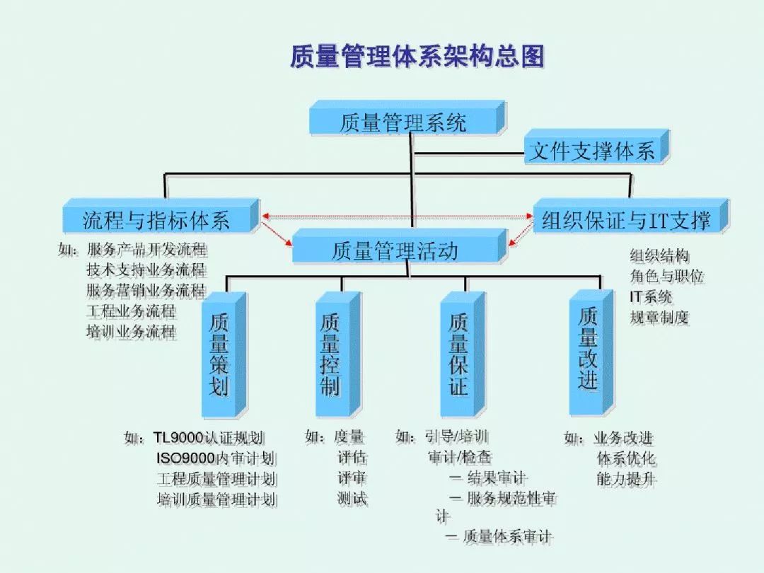 质量体系管理招聘，构建卓越组织的核心枢纽