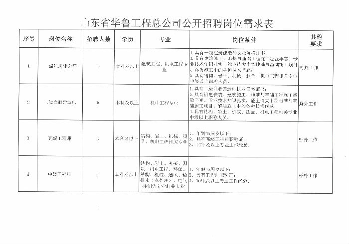 质量管理职位招聘信息概览表