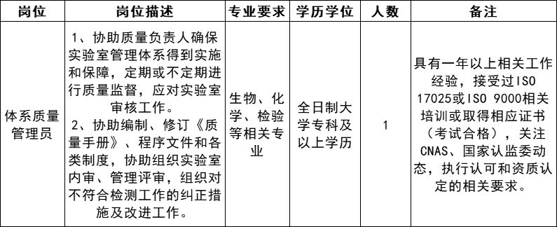 质量管理精英招募启事，追求卓越，共建质量辉煌