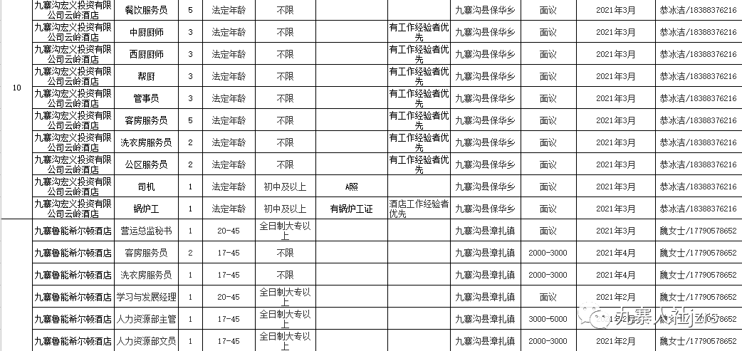 销售经理职位招聘启事