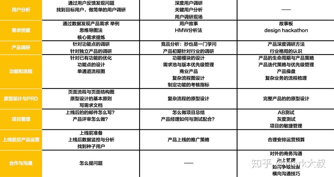 全面解析产品经理的需求场景与重要性，哪些公司需要产品经理？