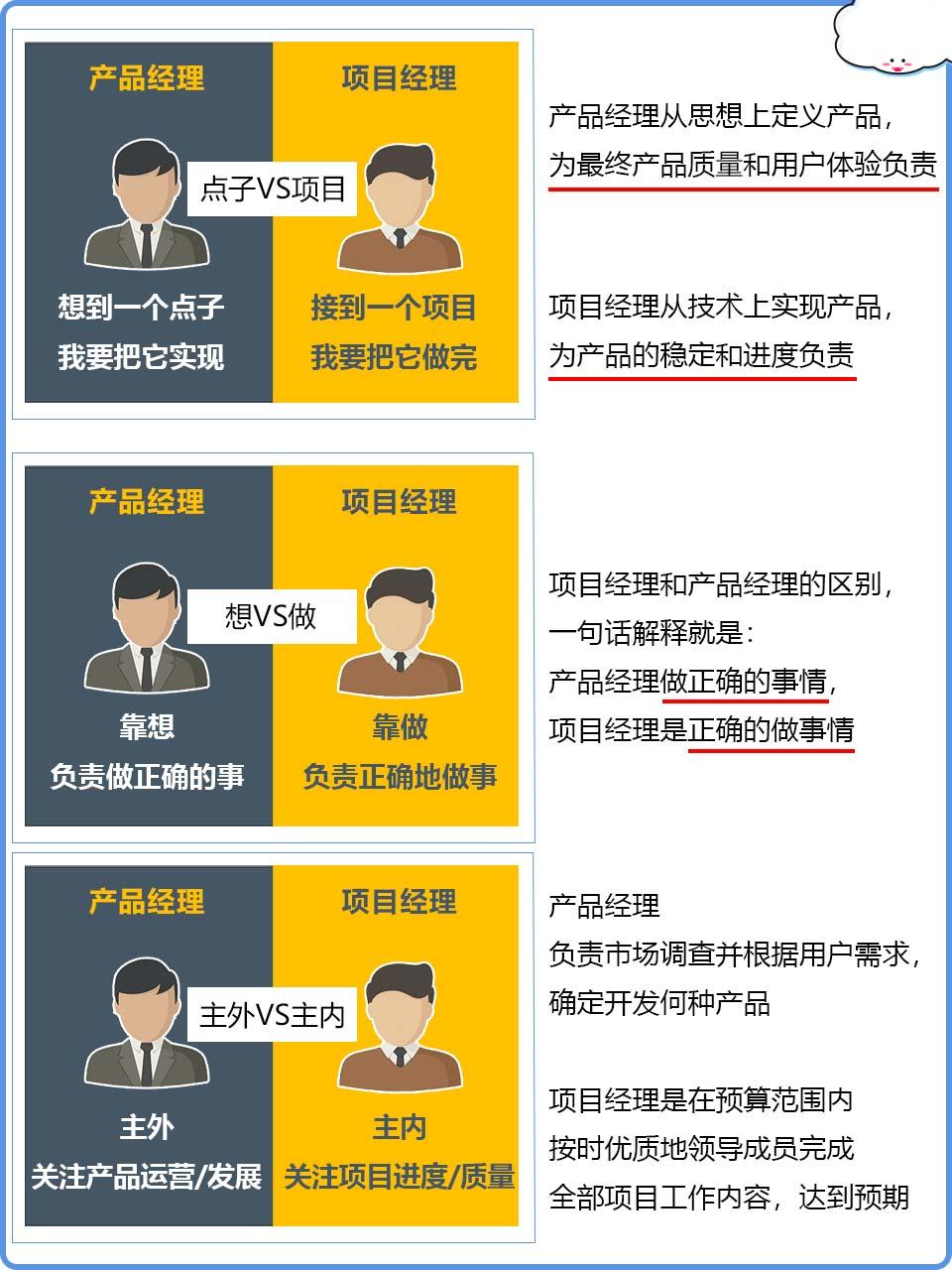 产品经理招聘标准全面解析