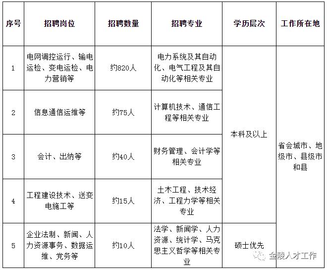 南京电气设计招聘启事，寻找专业人才加盟