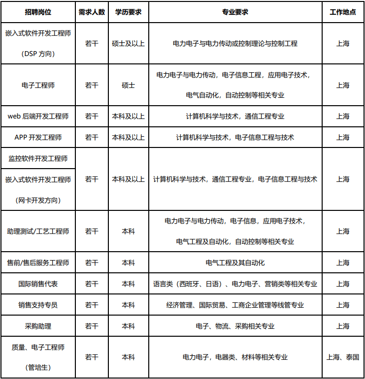 上海电气公司招聘电气工程师，共创未来科技新篇章，打造卓越团队