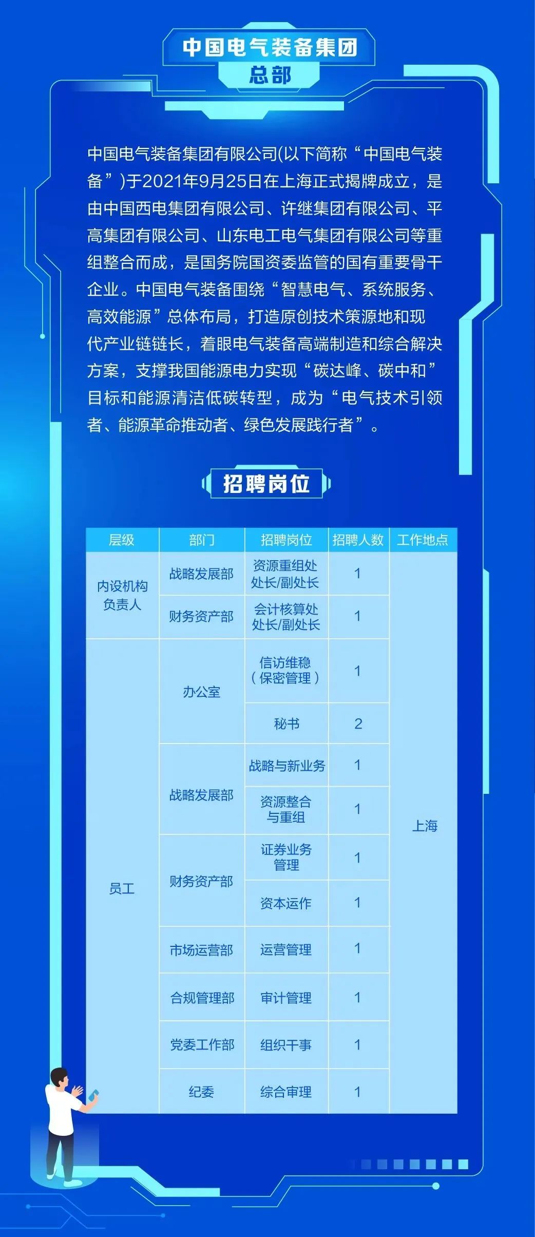 南京电气集团公司招聘启事，职位空缺与职业发展机会