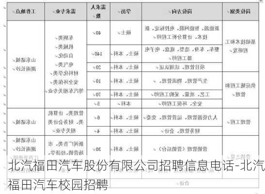 北京福田汽车机械领域人才招聘启事