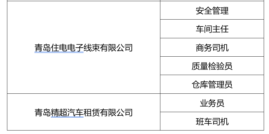 汽车制造企业岗位招聘详解