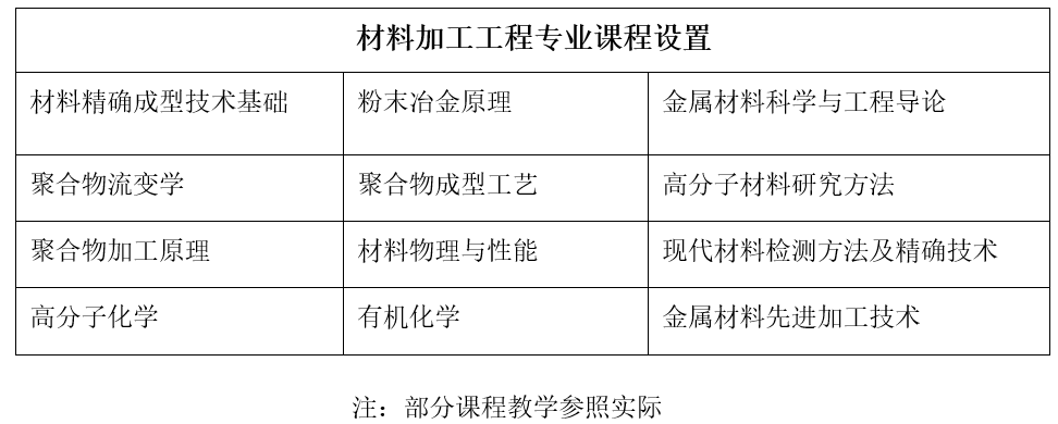 材料工程师报名指南详解