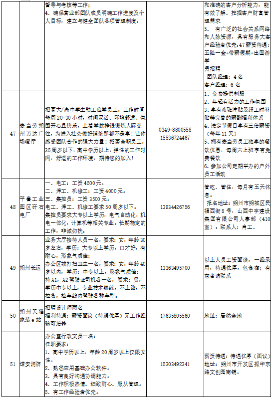 工业设计大专最新招聘信息详解