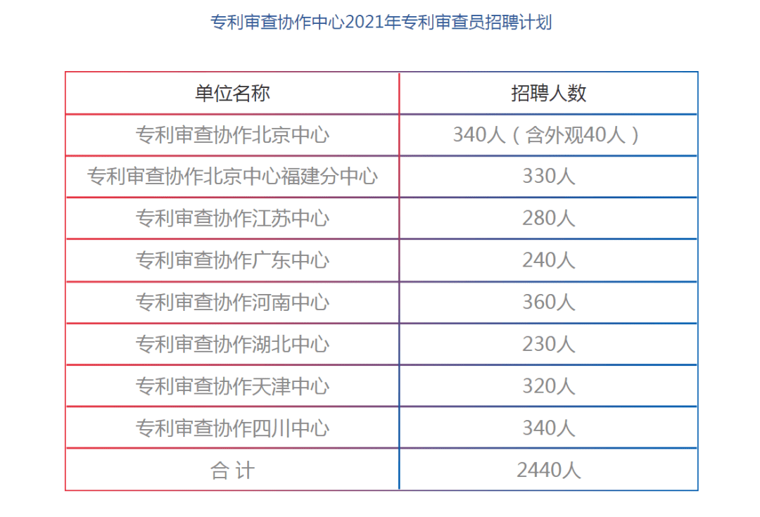 工业设计专业招聘岗位需求深度解析与探讨