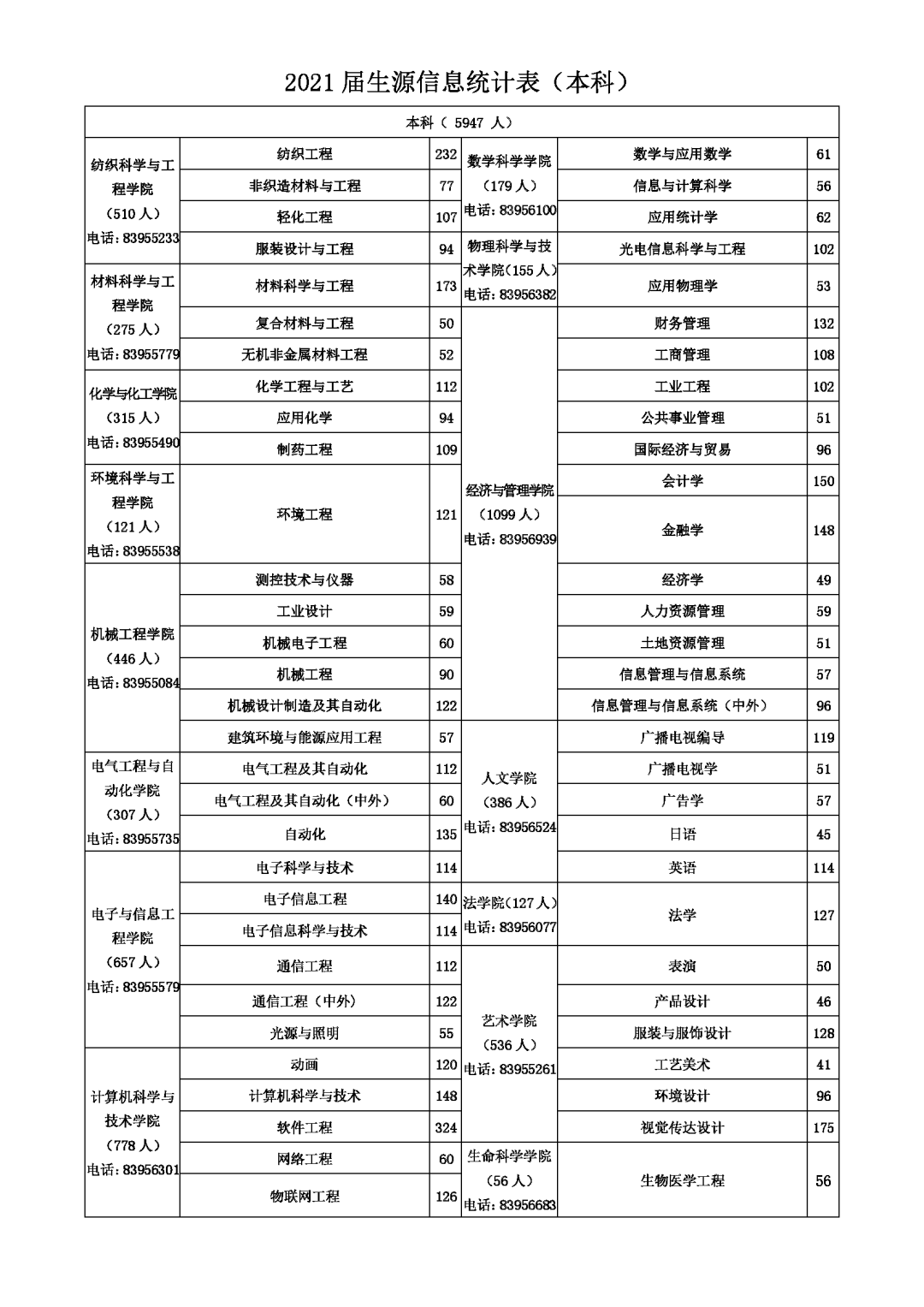 天津工业大学最新招聘概览发布