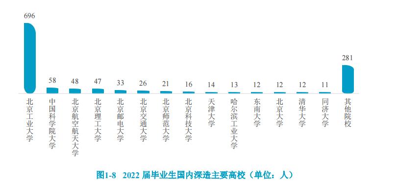 工业设计国企岗位探寻与解读