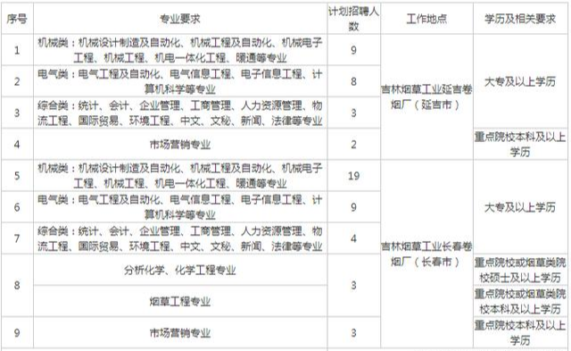 国企工业工程专业招聘，招募关键人才，构建高效生产体系之基石