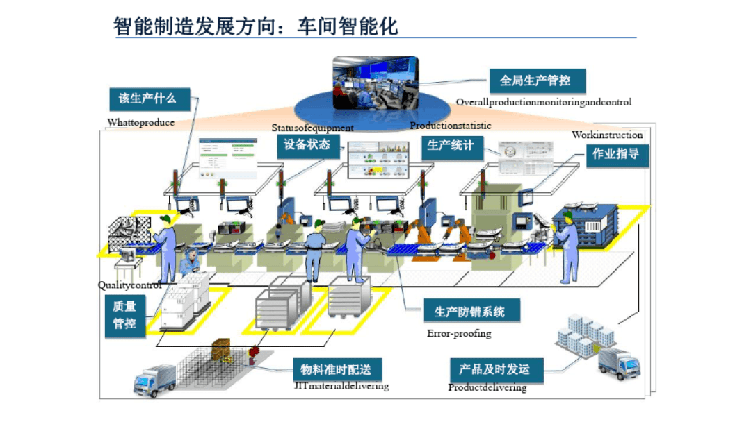 工业4.0与智能制造融合，开启制造业崭新篇章