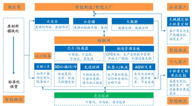 英国工业战略蓝图揭秘，迈向未来的工业2050战略深度解析