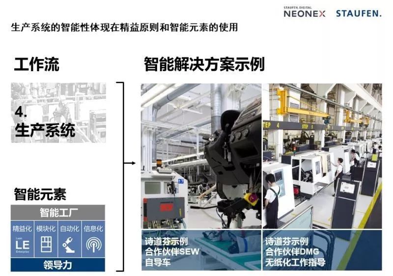 工业4.0概述及实际应用案例分析