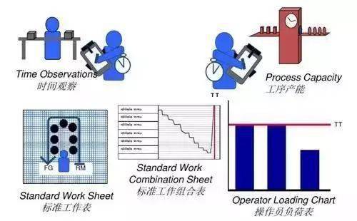 车间管理精益生产之道，策略、实践与探索