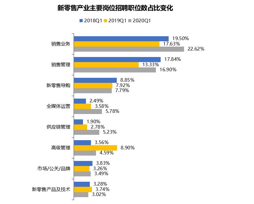 供应链管理招聘信息网，企业人才桥梁启动招募之旅