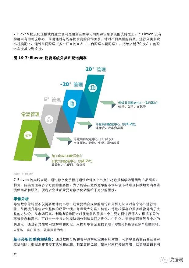 供应链管理招聘要求深度解析