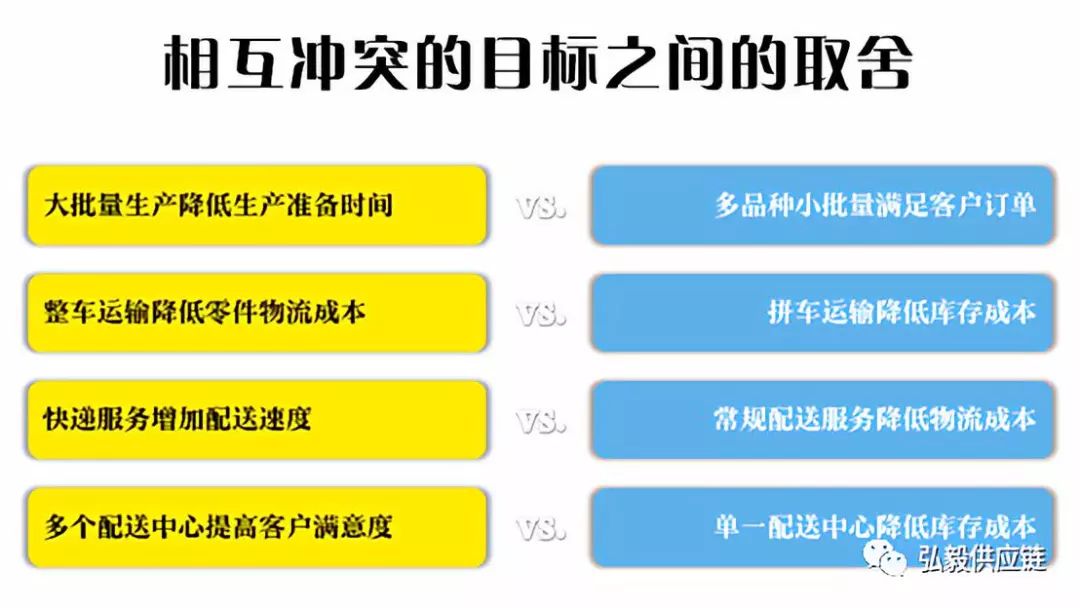 供应链管理招聘瞄准专业技能与综合能力兼备的优秀人才