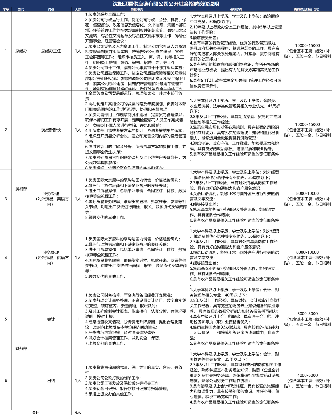 精英团队招募启事，构建高效供应链运营精英团队等你来加入！