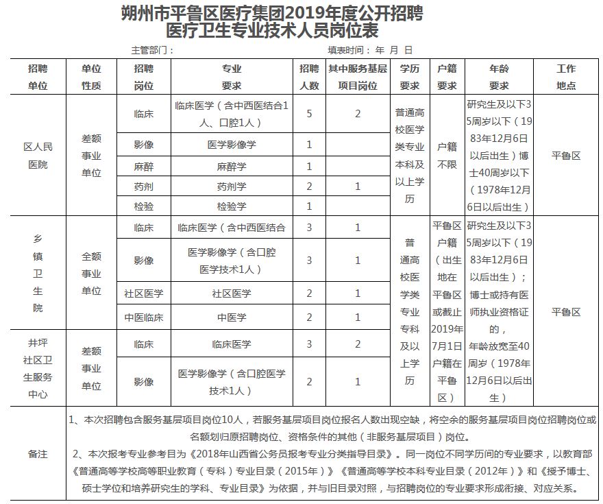 医疗器械公司岗位介绍与人才需求深度洞察