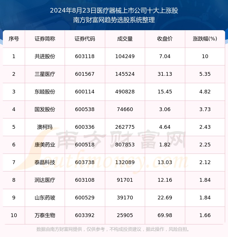 2024年医疗器械厂招工启事，携手共创未来医疗新机遇