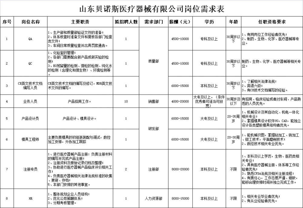 2025年1月20日 第2页