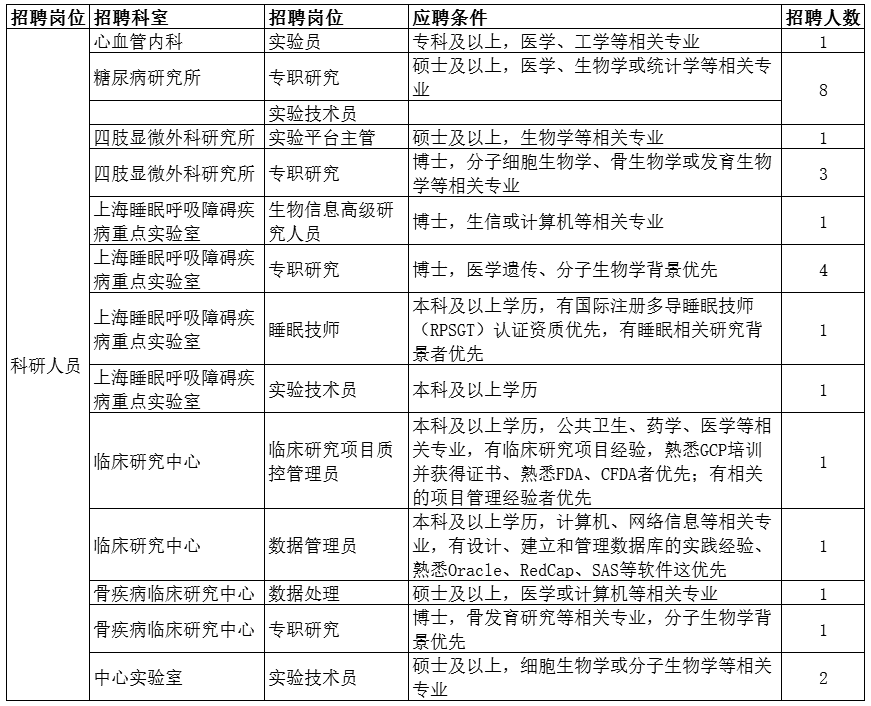 丁香人才网最新招聘信息汇总