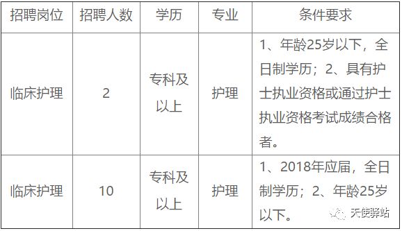 丁香人才网护士招聘，专业护理团队的黄金招募时机